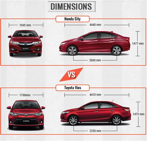 Honda City Dimensions 2016 .